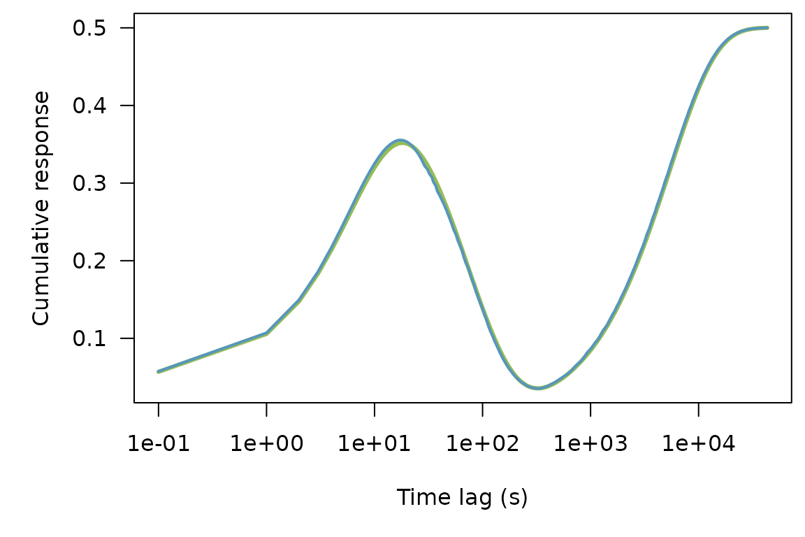 Synthetic example • waterlevel
